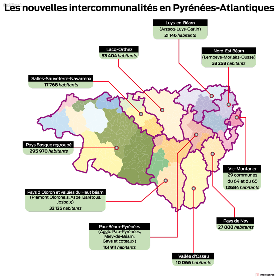 Population Nelles Interco PA